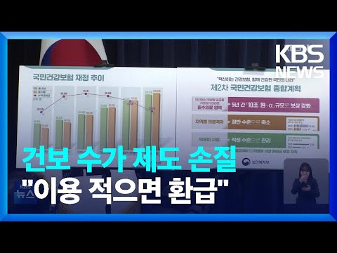 국민건강보험 ‘대수술’…의료 수가·본인부담금 기준 변경 / KBS  2024.02.04.