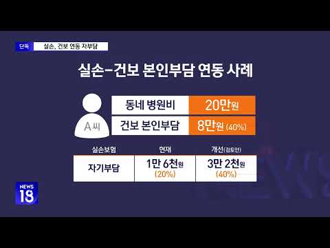 [단독] 건보 환자부담 50%면 실손도 자부담 50%로 '연동' 유력검토